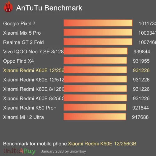 Xiaomi Redmi K60E 12/256GB antutu benchmark результаты теста (score / баллы)