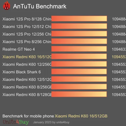 Xiaomi Redmi K60 16/512GB antutu benchmark результаты теста (score / баллы)