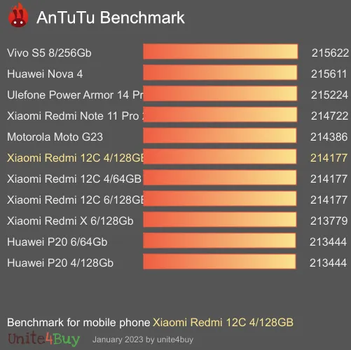 Xiaomi Redmi 12C 4/128GB antutu benchmark результаты теста (score / баллы)