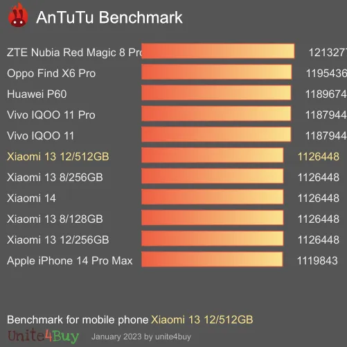 Xiaomi 13 12/512GB antutu benchmark результаты теста (score / баллы)