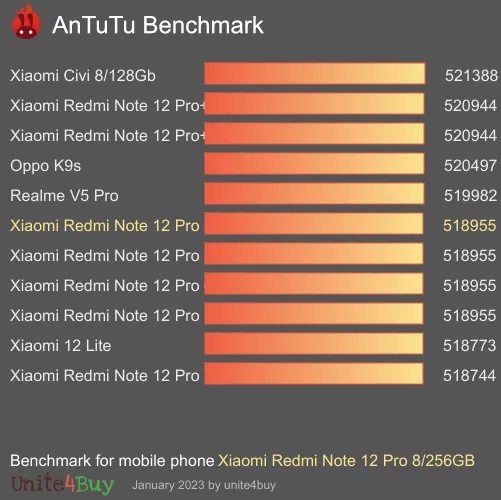 Xiaomi Redmi Note 12 Pro 8/256GB antutu benchmark результаты теста (score / баллы)