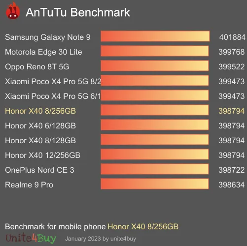 Honor X40 8/256GB antutu benchmark результаты теста (score / баллы)