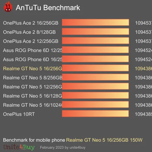 Realme GT Neo 5 16/256GB 150W antutu benchmark результаты теста (score / баллы)