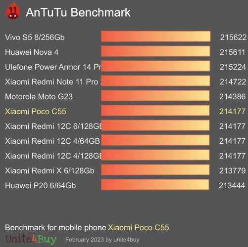 Xiaomi Poco C55 antutu benchmark результаты теста (score / баллы)