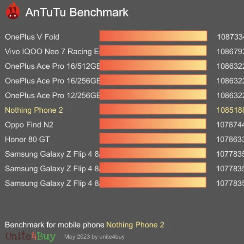 Nothing Phone 2 8/128GB antutu benchmark результаты теста (score / баллы)