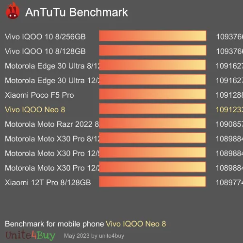Vivo IQOO Neo 8 antutu benchmark результаты теста (score / баллы)