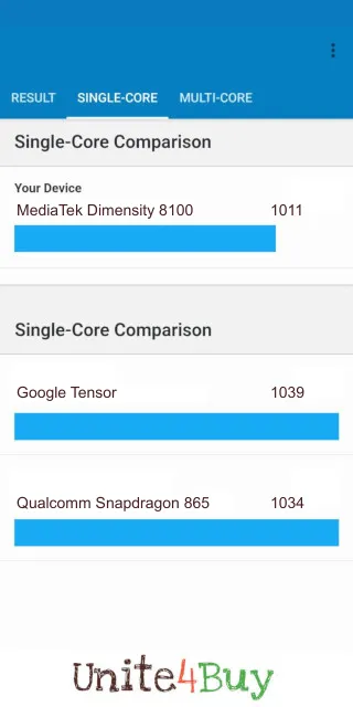 MediaTek Dimensity 8100 Geekbench Benchmark результаты теста (score / баллы)