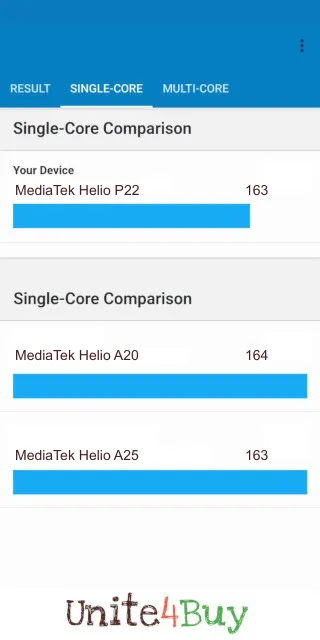 MediaTek Helio P22 Geekbench Benchmark результаты теста (score / баллы)