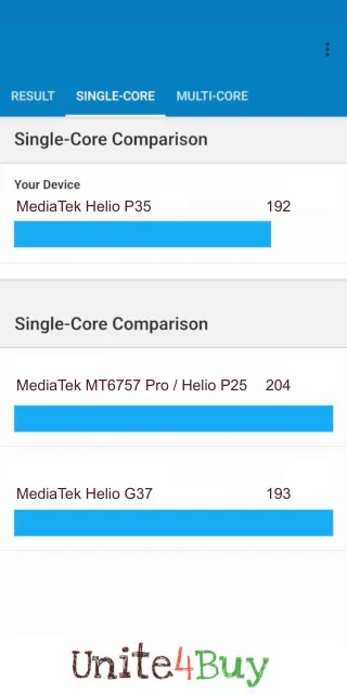 MediaTek Helio P35 Geekbench Benchmark результаты теста (score / баллы)