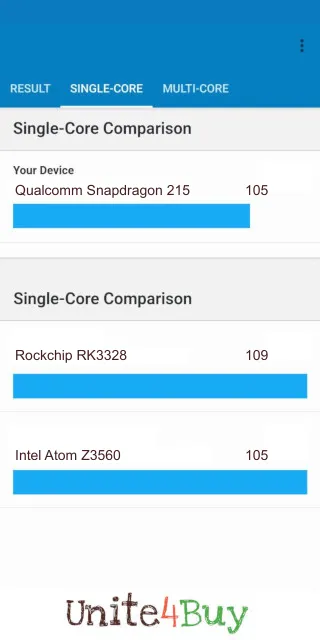 Qualcomm Snapdragon 215 Geekbench Benchmark результаты теста (score / баллы)