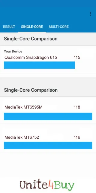 Qualcomm Snapdragon 615 Geekbench Benchmark результаты теста (score / баллы)