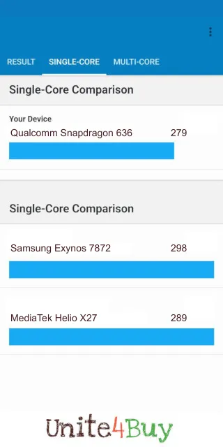 Qualcomm Snapdragon 636 Geekbench Benchmark результаты теста (score / баллы)