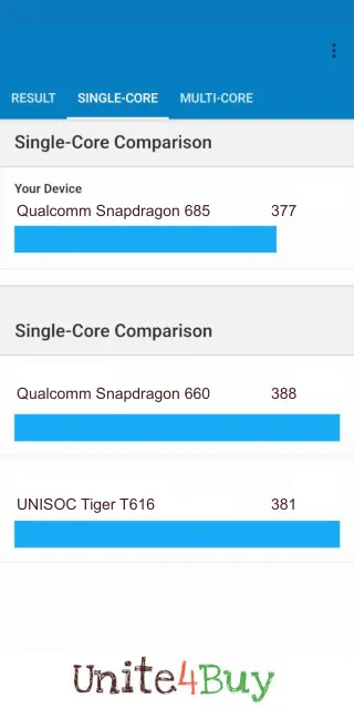 Qualcomm Snapdragon 685 Geekbench Benchmark результаты теста (score / баллы)