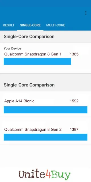 Qualcomm Snapdragon 8 Gen 1 Geekbench Benchmark результаты теста (score / баллы)