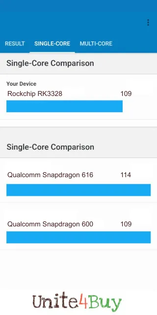 Rockchip RK3328 Geekbench Benchmark результаты теста (score / баллы)
