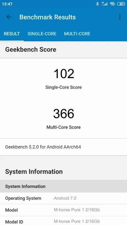 M-horse Pure 1 2/16Gb Geekbench Benchmark результаты теста (score / баллы)
