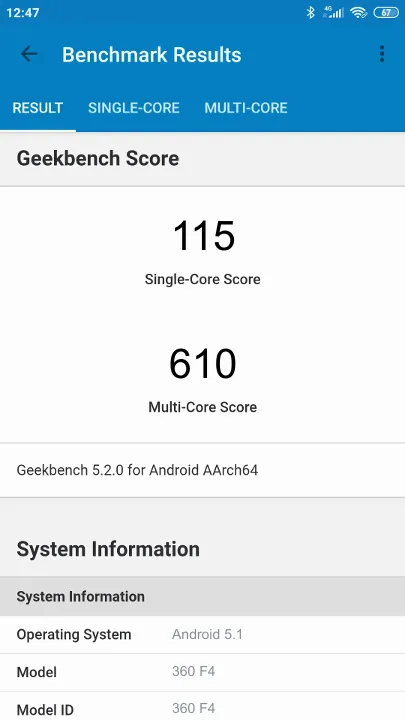 360 F4 Geekbench Benchmark результаты теста (score / баллы)