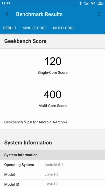 Jiayu F3 Geekbench Benchmark результаты теста (score / баллы)