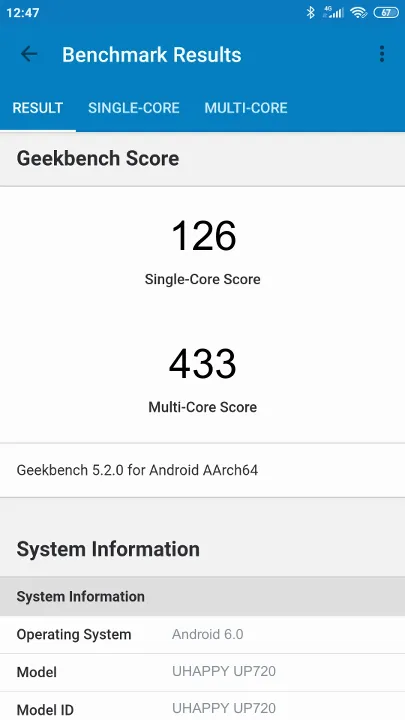 UHAPPY UP720 Geekbench Benchmark результаты теста (score / баллы)