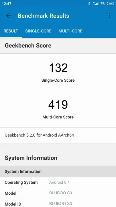BLUBOO S3 Geekbench Benchmark результаты теста (score / баллы)