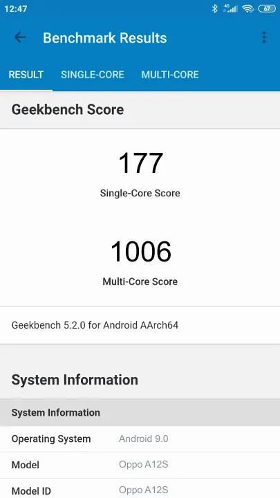 Oppo A12S Geekbench Benchmark результаты теста (score / баллы)