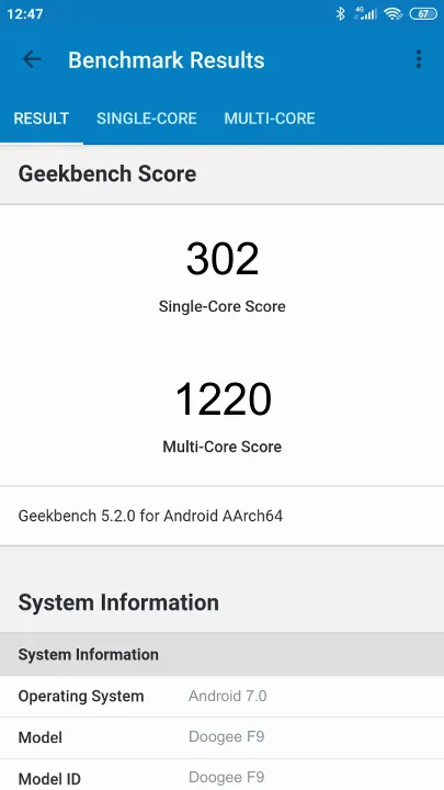 Doogee F9 Geekbench Benchmark результаты теста (score / баллы)