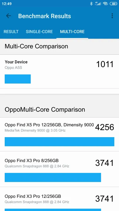 Oppo A5S Geekbench Benchmark результаты теста (score / баллы)