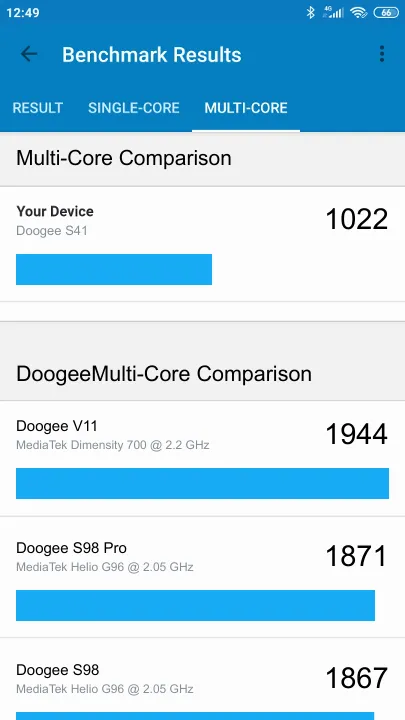 Doogee S41 Geekbench Benchmark результаты теста (score / баллы)