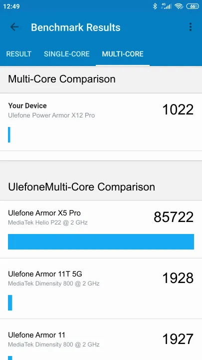 Ulefone Power Armor X12 Pro Geekbench Benchmark результаты теста (score / баллы)