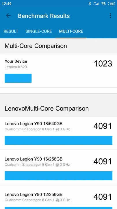 Lenovo K520 Geekbench Benchmark результаты теста (score / баллы)