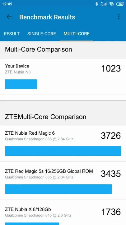 ZTE Nubia N3 Geekbench Benchmark результаты теста (score / баллы)