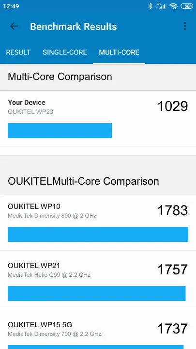 OUKITEL WP23 Geekbench Benchmark результаты теста (score / баллы)