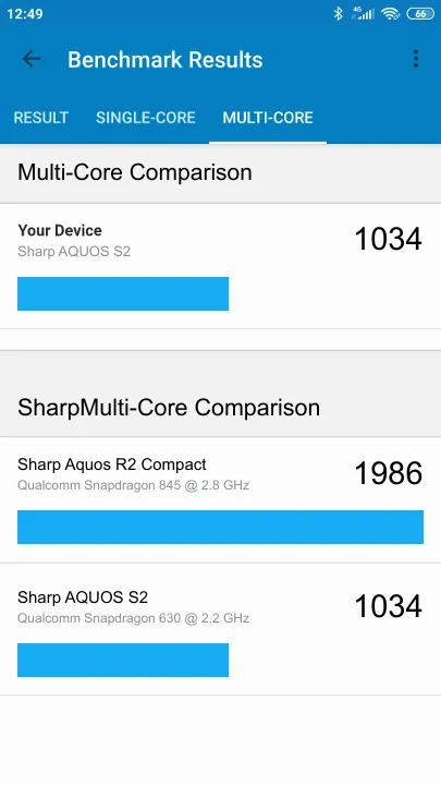 Sharp AQUOS S2 Geekbench Benchmark результаты теста (score / баллы)