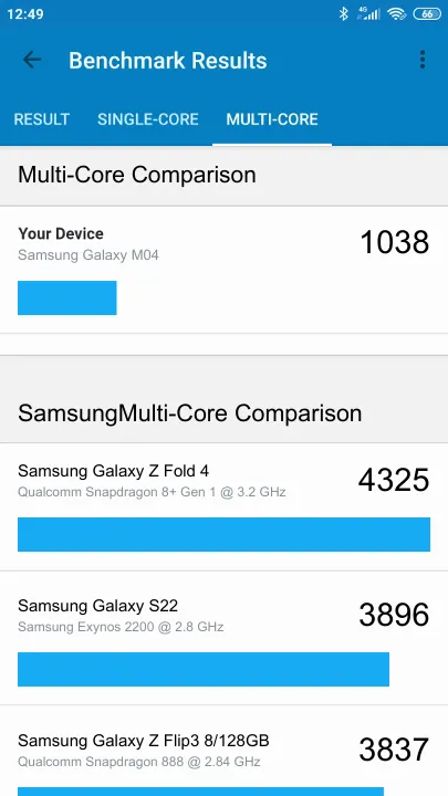 Samsung Galaxy M04 Geekbench Benchmark результаты теста (score / баллы)