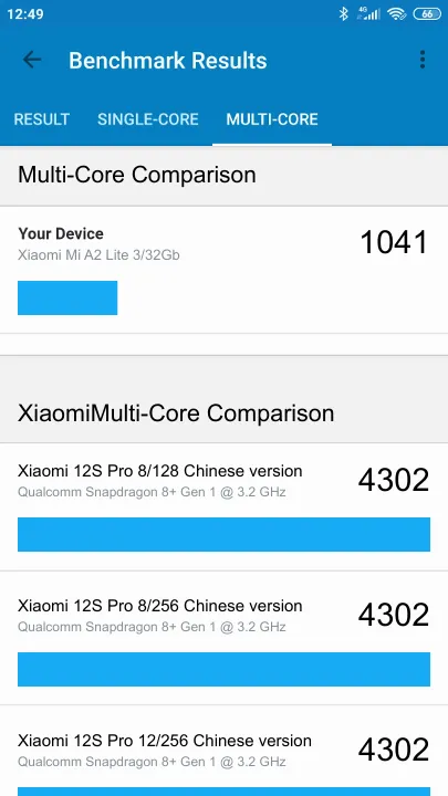 Xiaomi Mi A2 Lite 3/32Gb Geekbench Benchmark результаты теста (score / баллы)