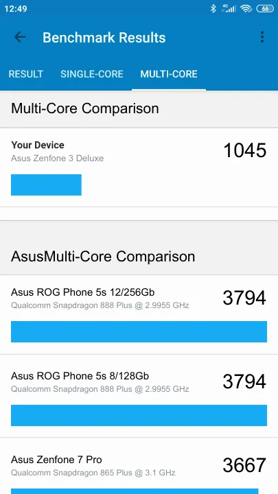 Asus Zenfone 3 Deluxe Geekbench Benchmark результаты теста (score / баллы)