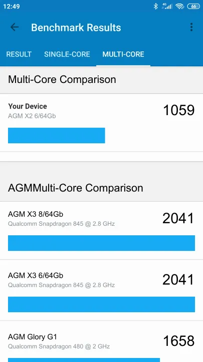 AGM X2 6/64Gb Geekbench Benchmark результаты теста (score / баллы)