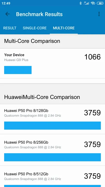 Huawei G9 Plus Geekbench Benchmark результаты теста (score / баллы)