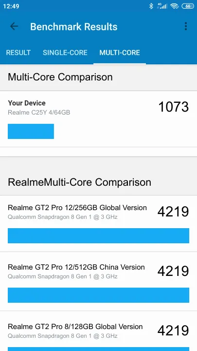 Realme C25Y 4/64GB Geekbench Benchmark результаты теста (score / баллы)