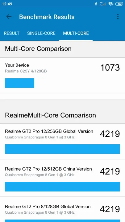 Realme C25Y 4/128GB Geekbench Benchmark результаты теста (score / баллы)