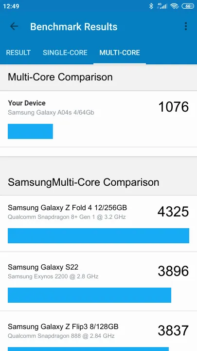 Samsung Galaxy A04s 4/64Gb Geekbench Benchmark результаты теста (score / баллы)