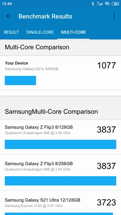 Samsung Galaxy A21s 4/64GB Geekbench Benchmark результаты теста (score / баллы)