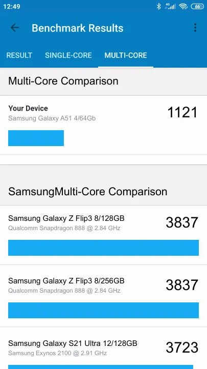 Samsung Galaxy A51 4/64Gb Geekbench Benchmark результаты теста (score / баллы)