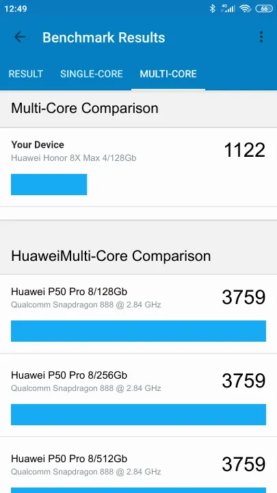 Huawei Honor 8X Max 4/128Gb Geekbench Benchmark результаты теста (score / баллы)