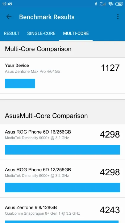 Asus Zenfone Max Pro 4/64Gb Geekbench Benchmark результаты теста (score / баллы)