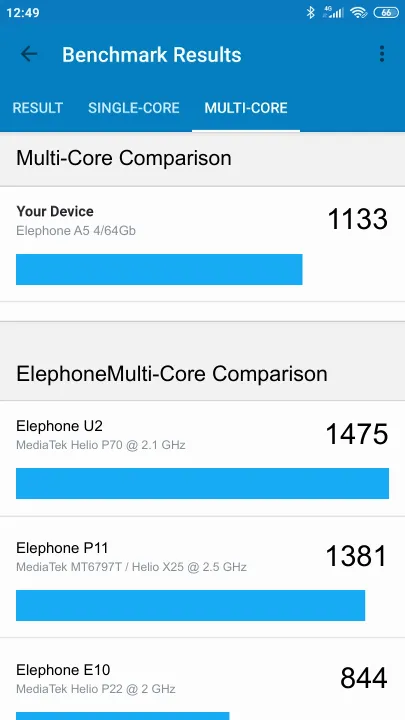 Elephone A5 4/64Gb Geekbench Benchmark результаты теста (score / баллы)