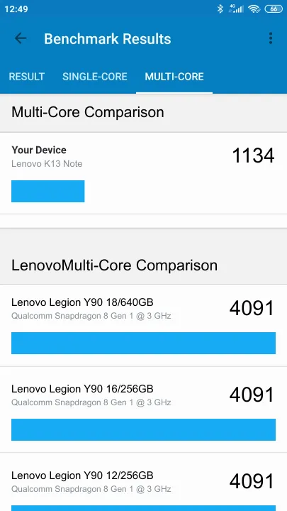 Lenovo K13 Note Geekbench Benchmark результаты теста (score / баллы)