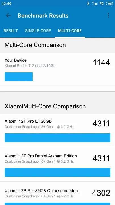 Xiaomi Redmi 7 Global 2/16Gb Geekbench Benchmark результаты теста (score / баллы)