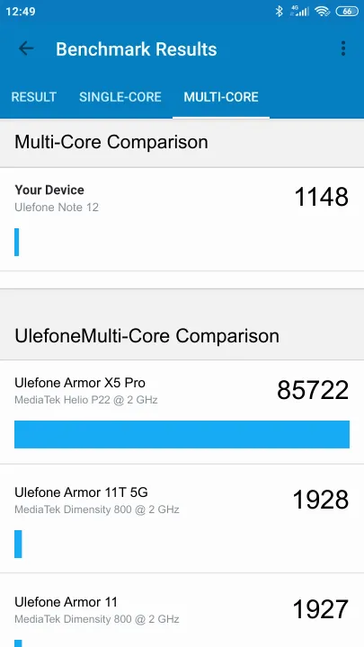 Ulefone Note 12 Geekbench Benchmark результаты теста (score / баллы)