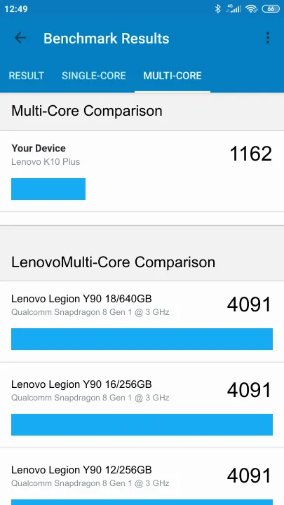 Lenovo K10 Plus Geekbench Benchmark результаты теста (score / баллы)
